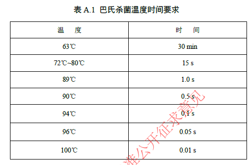 巴氏杀菌温度时间要求