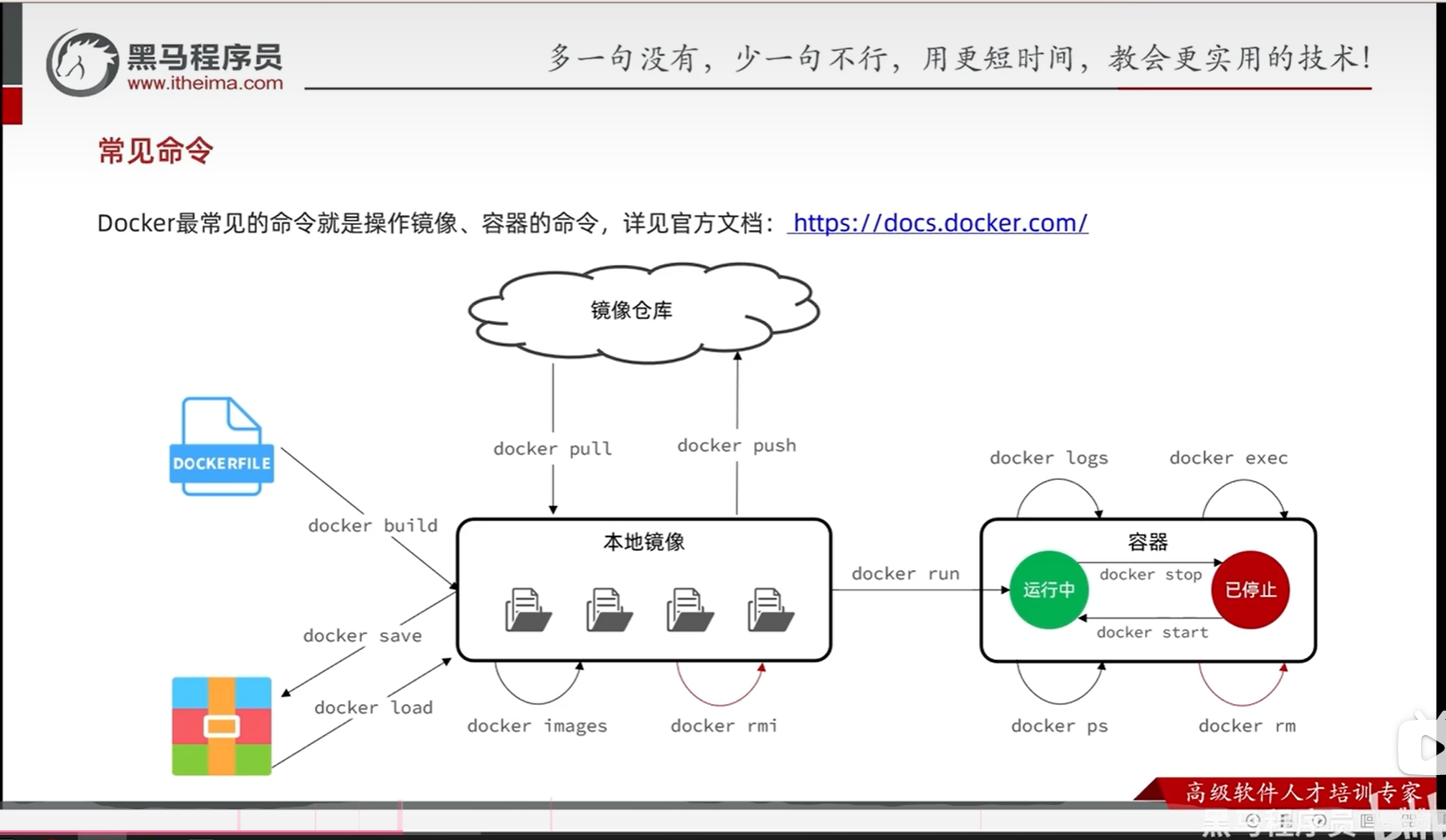 Docker命令